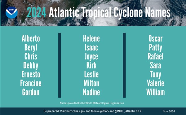 2024 Atlantic Hurricane Names