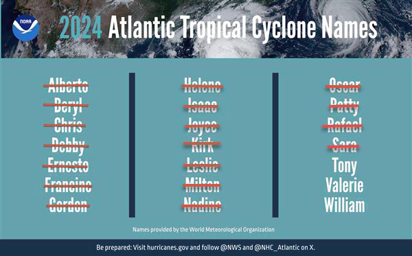 2024 Atlantic Tropical Cyclone Names 11/14/24